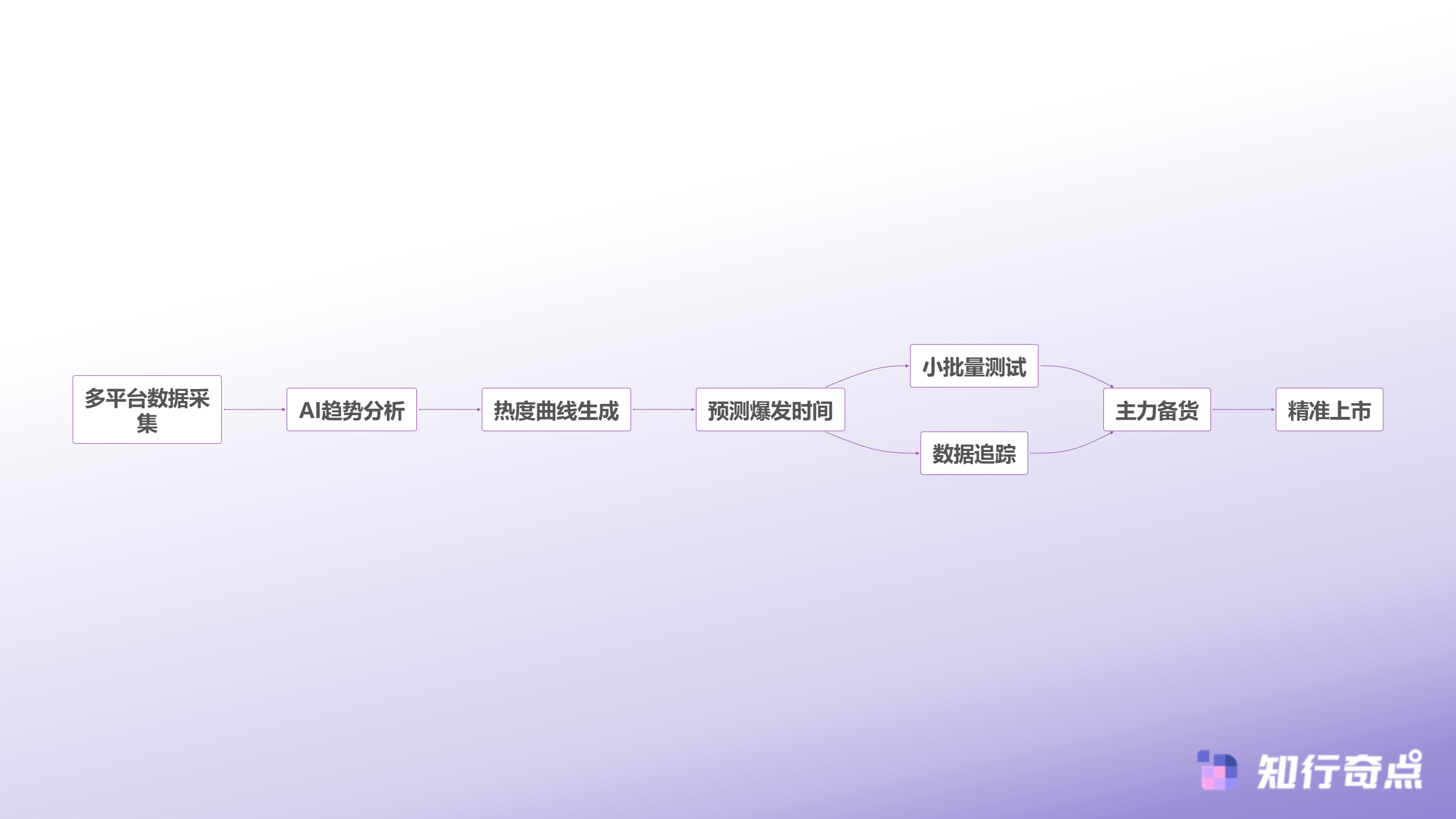 Temu选品助手如何帮你提前3个月锁定节日爆款-数据化选品决策流程