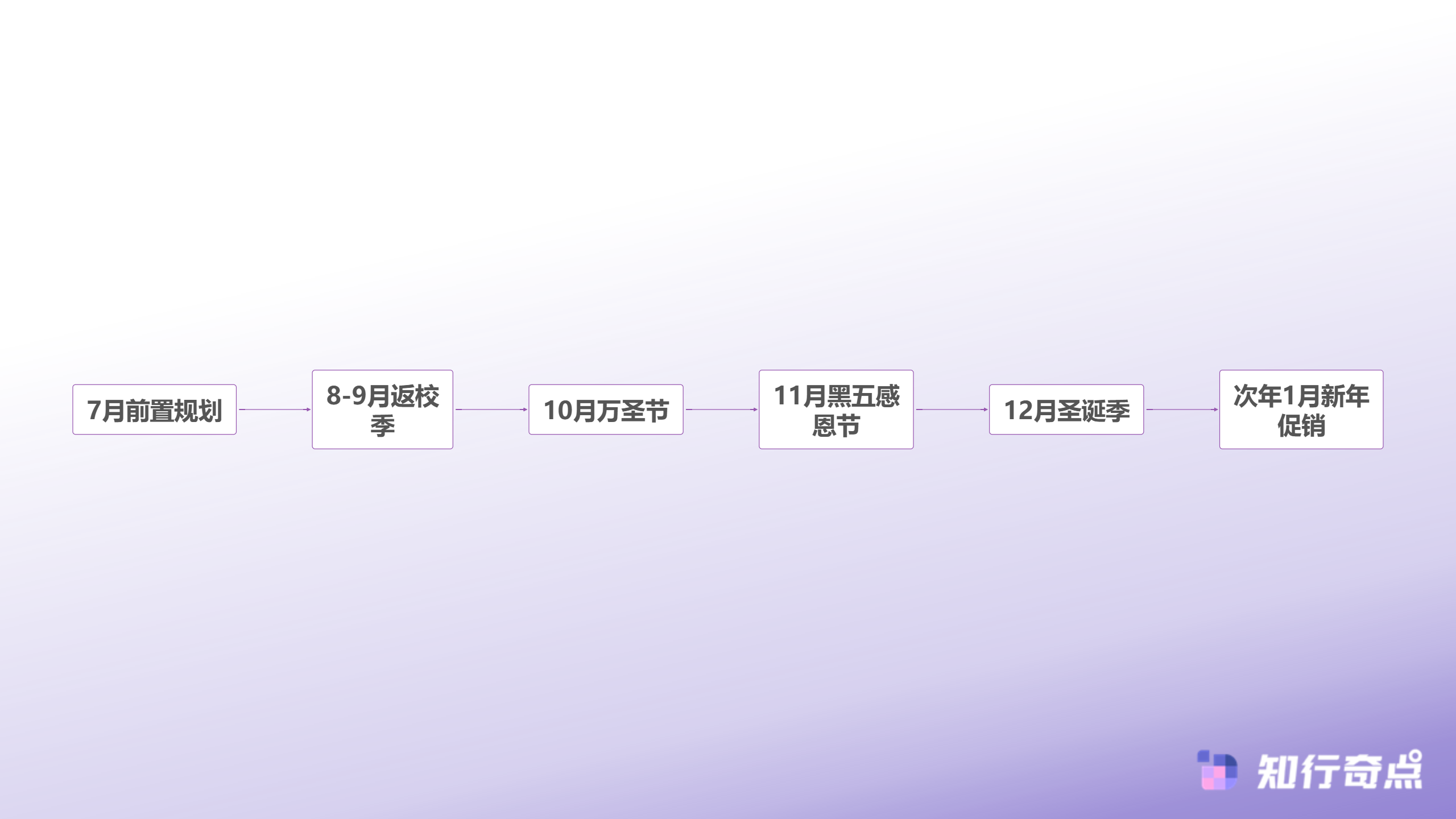 Temu选品助手如何帮你提前3个月锁定节日爆款-2025下半年重要营销节点布局