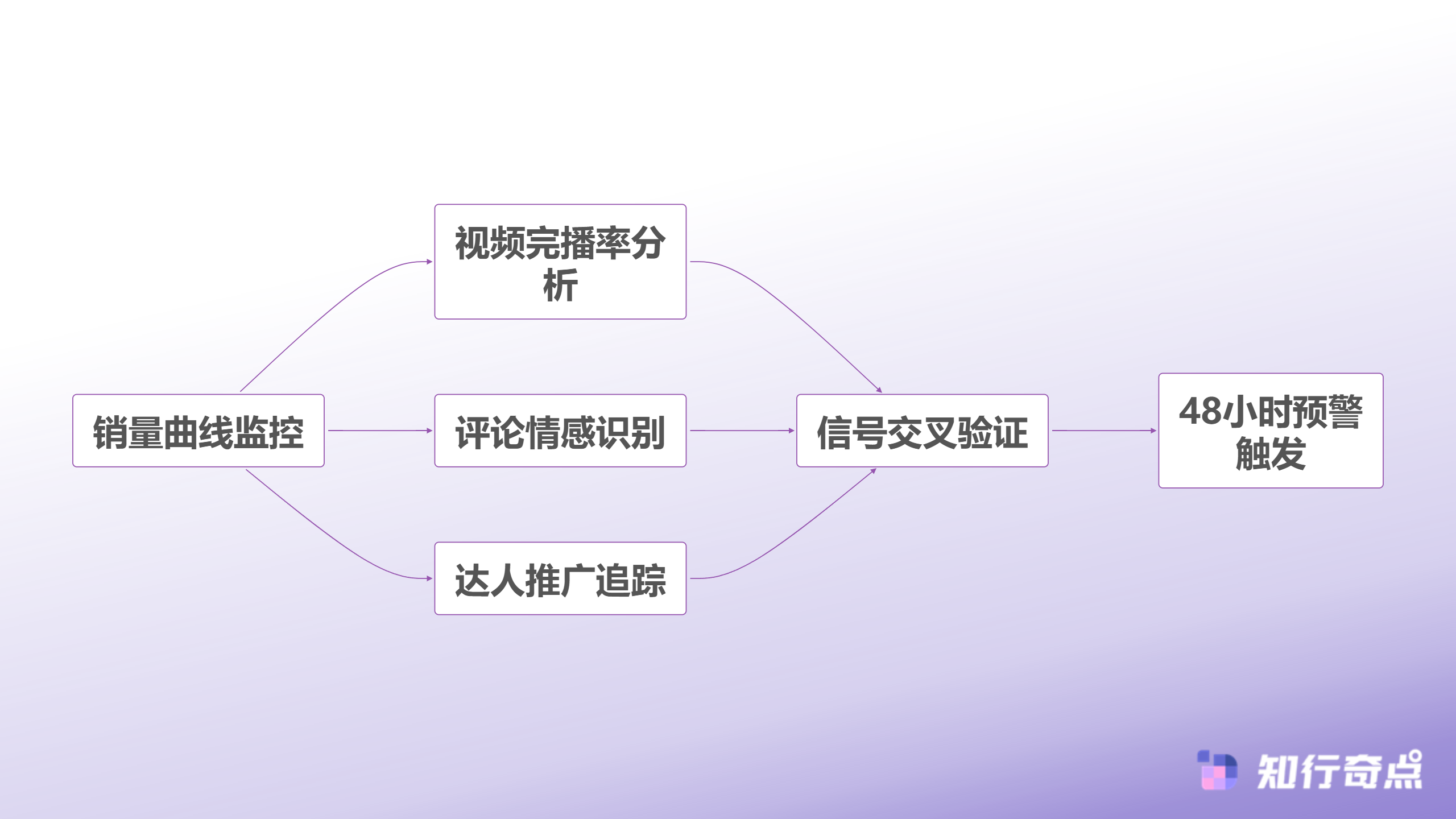 Temu选品助手深度解析48小时爆款窗口期的数据捕捉方法论-多维度数据验证体系