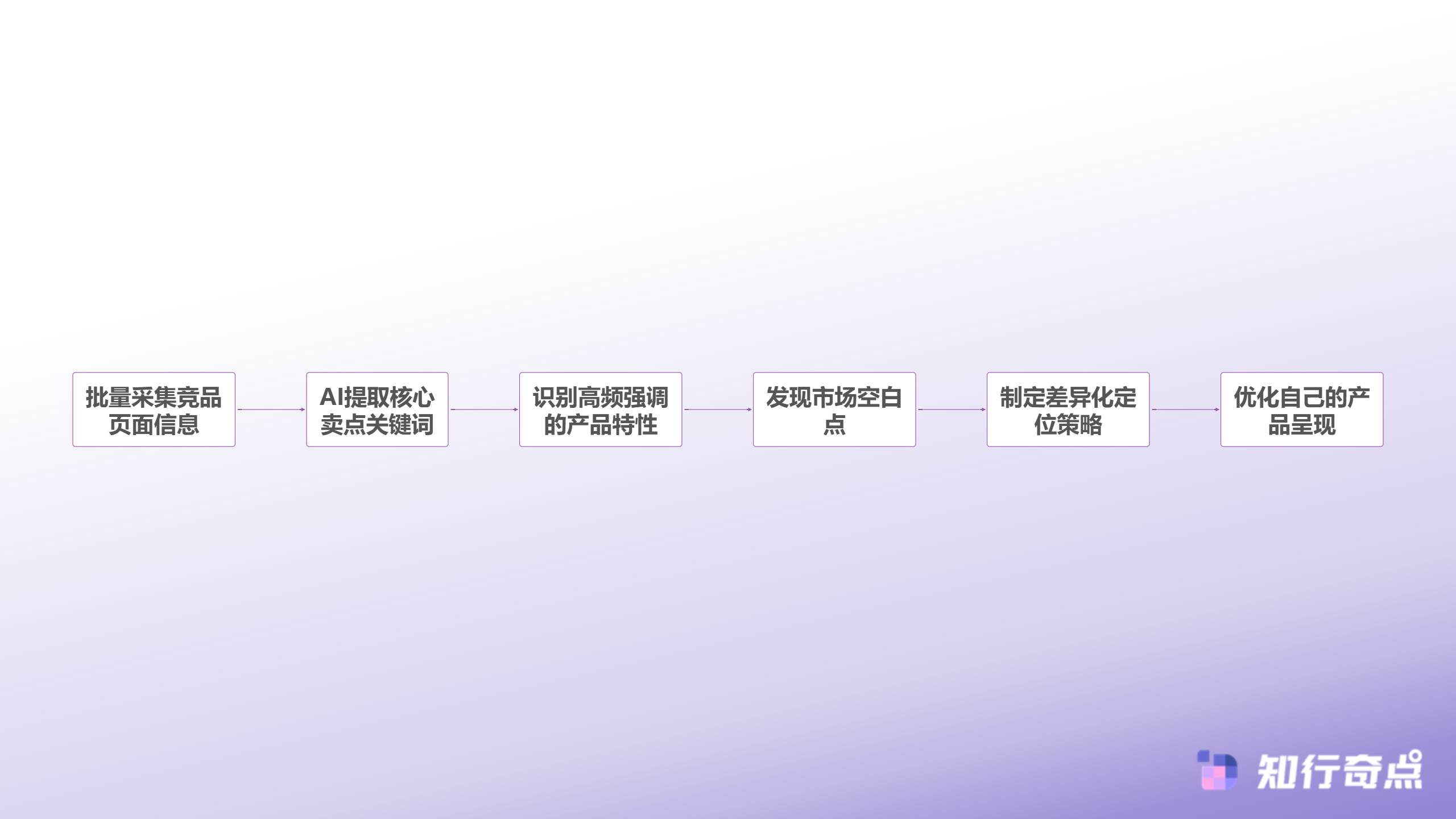 Temu选品助手实战解析竞品数据监控如何让传统卖家找到差异化突围点-竞品差异化分析决策链