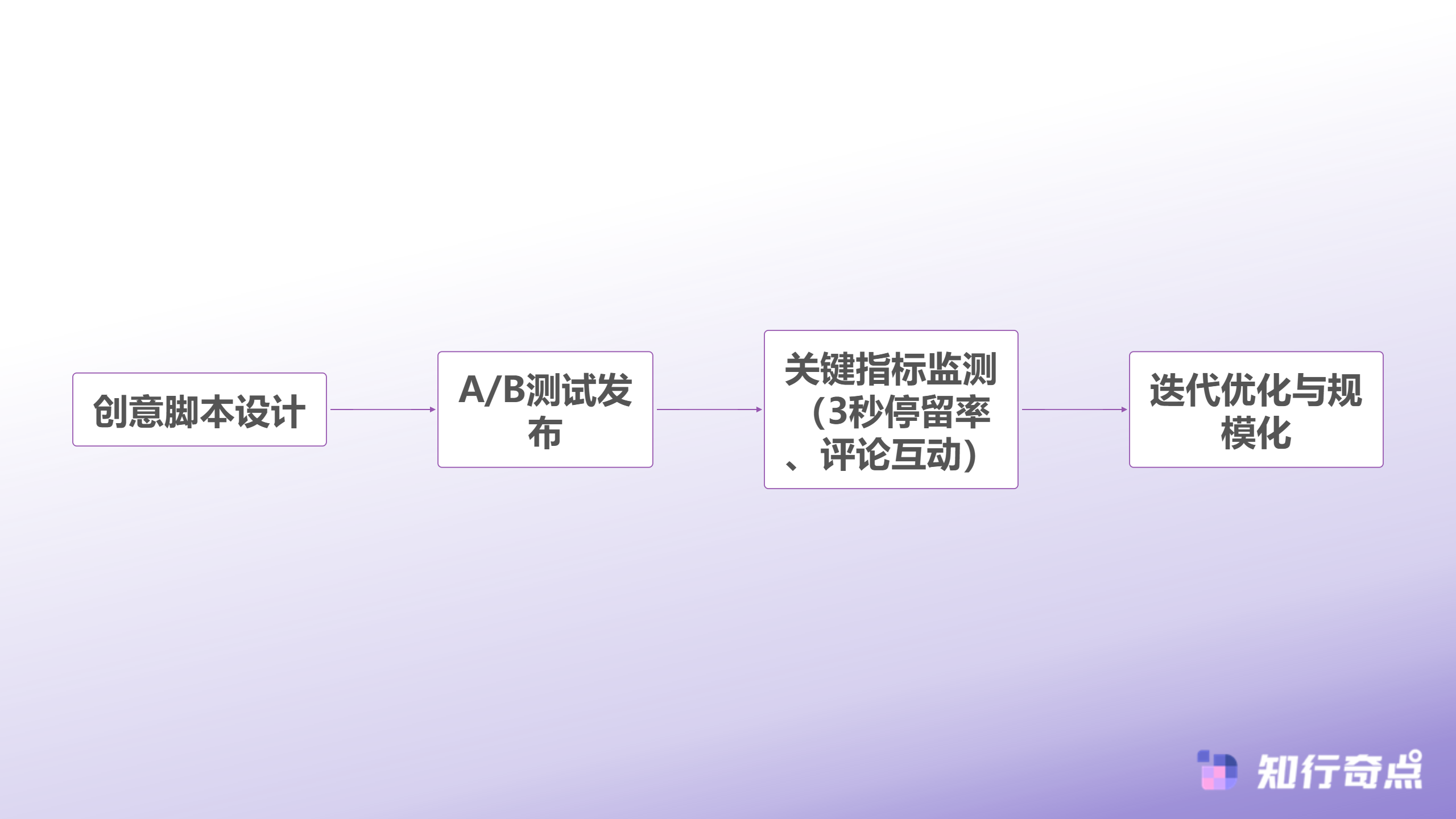 TikTokShop数据驱动选品隐性策略如何实现90命中率与可持续增长-内容优化与测试循环