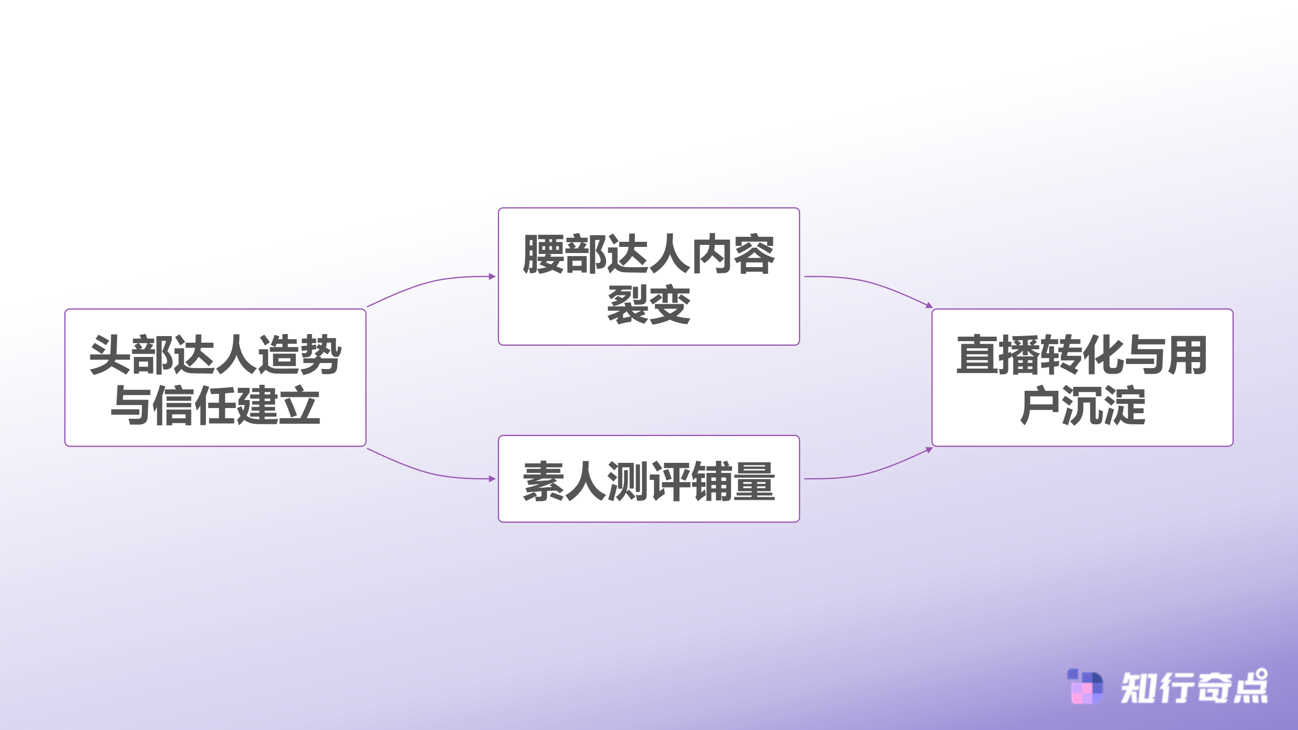 TikTokShop数据驱动选品隐性策略如何实现90命中率与可持续增长-达人矩阵构建策略
