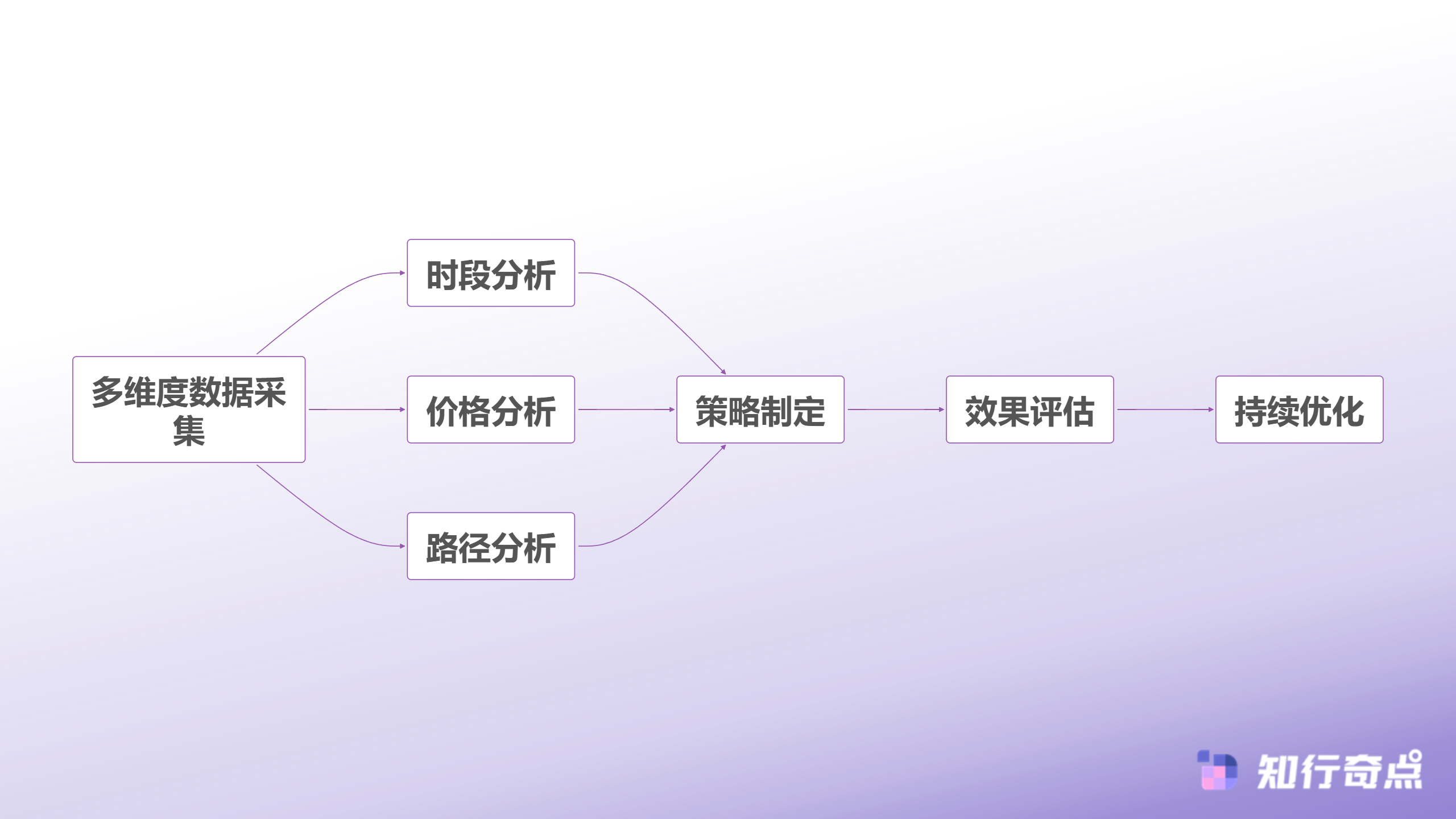 微店爆款打造基于AI电商智能体做数据分析的3个应用场景-爆款精准优化流程
