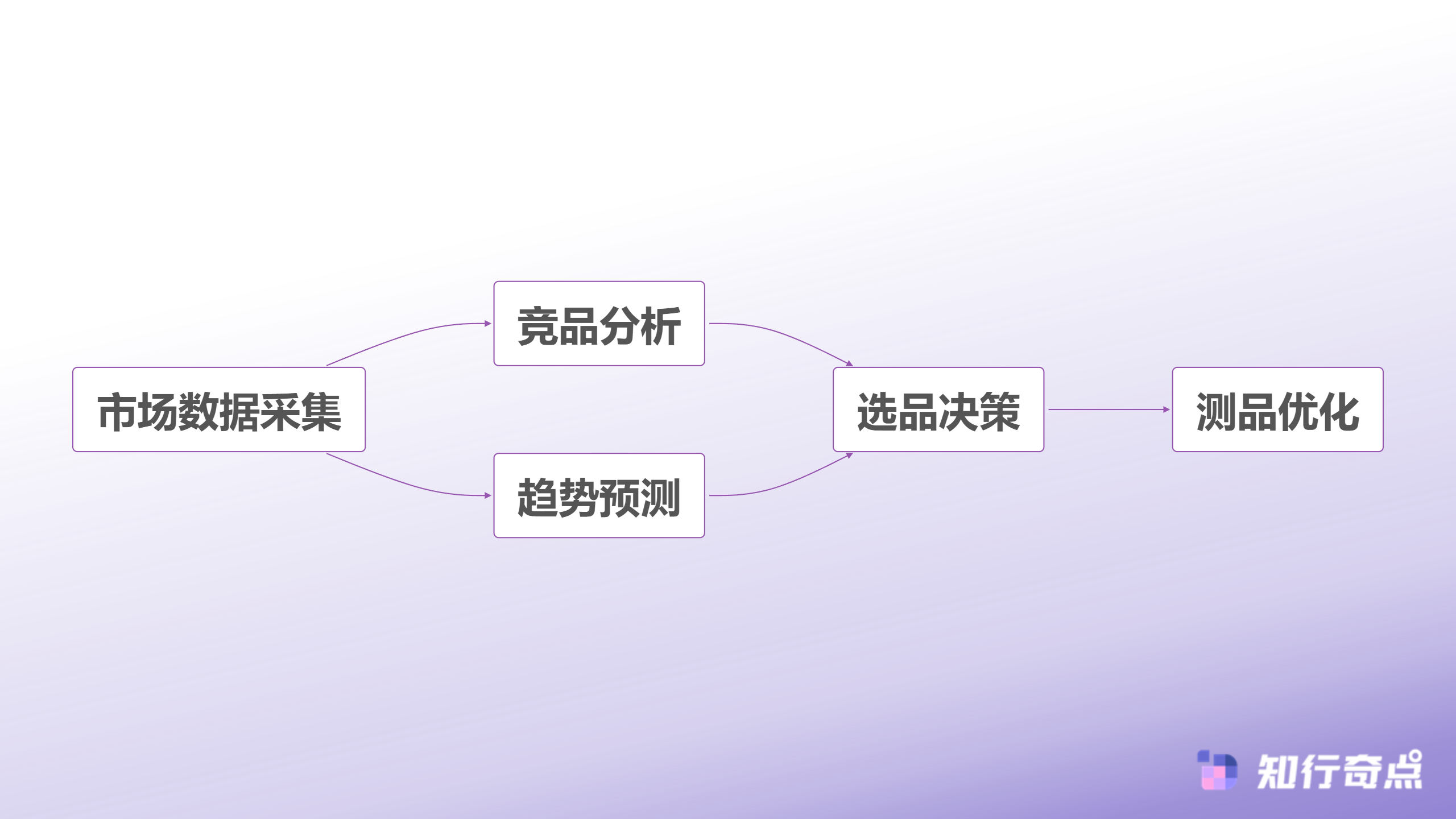 微店选品困难聊聊AI电商智能体如何3步解决选品难题-AI智能选品三步法