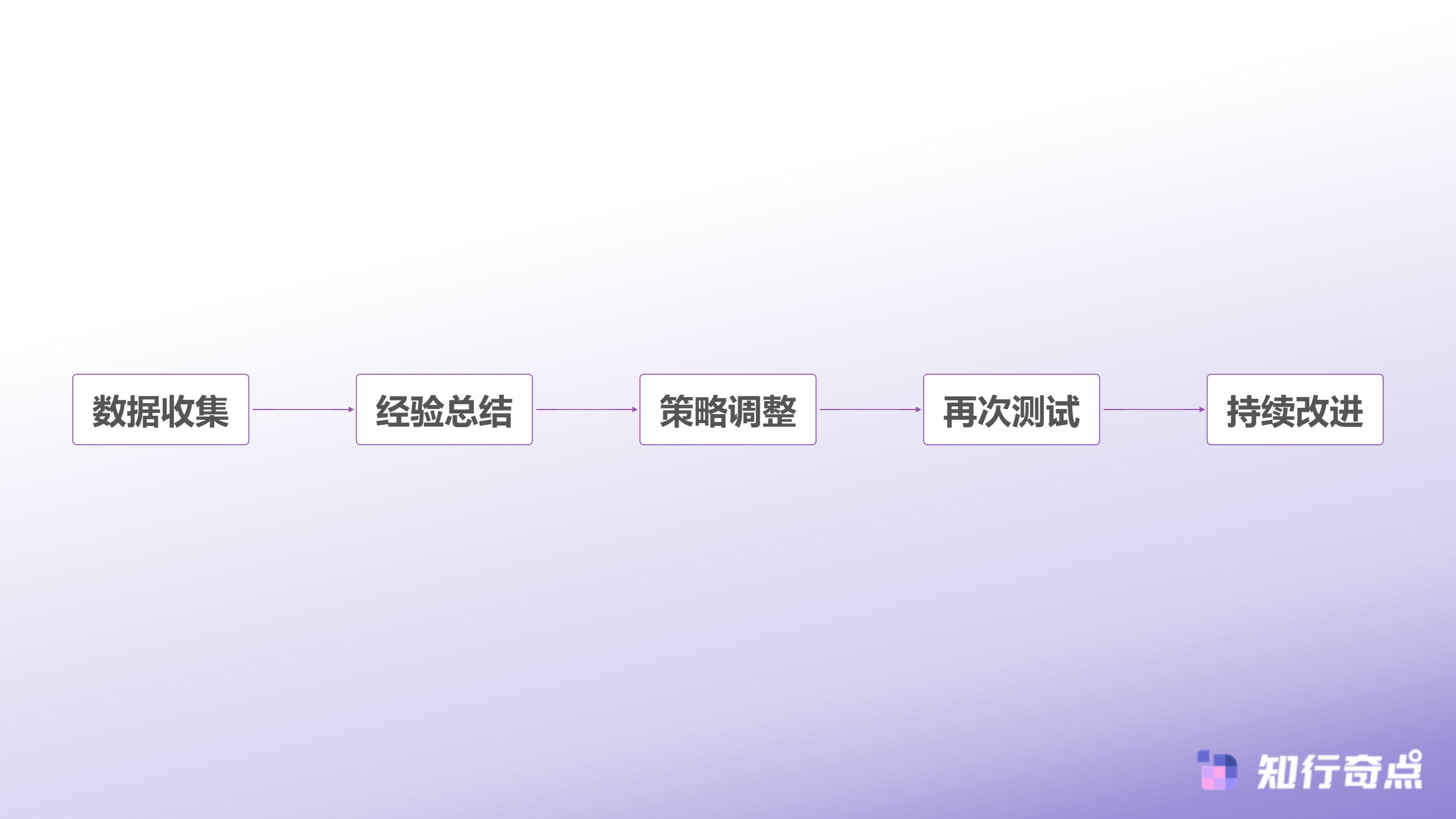 微店选品困难聊聊AI电商智能体如何3步解决选品难题-选品优化循环