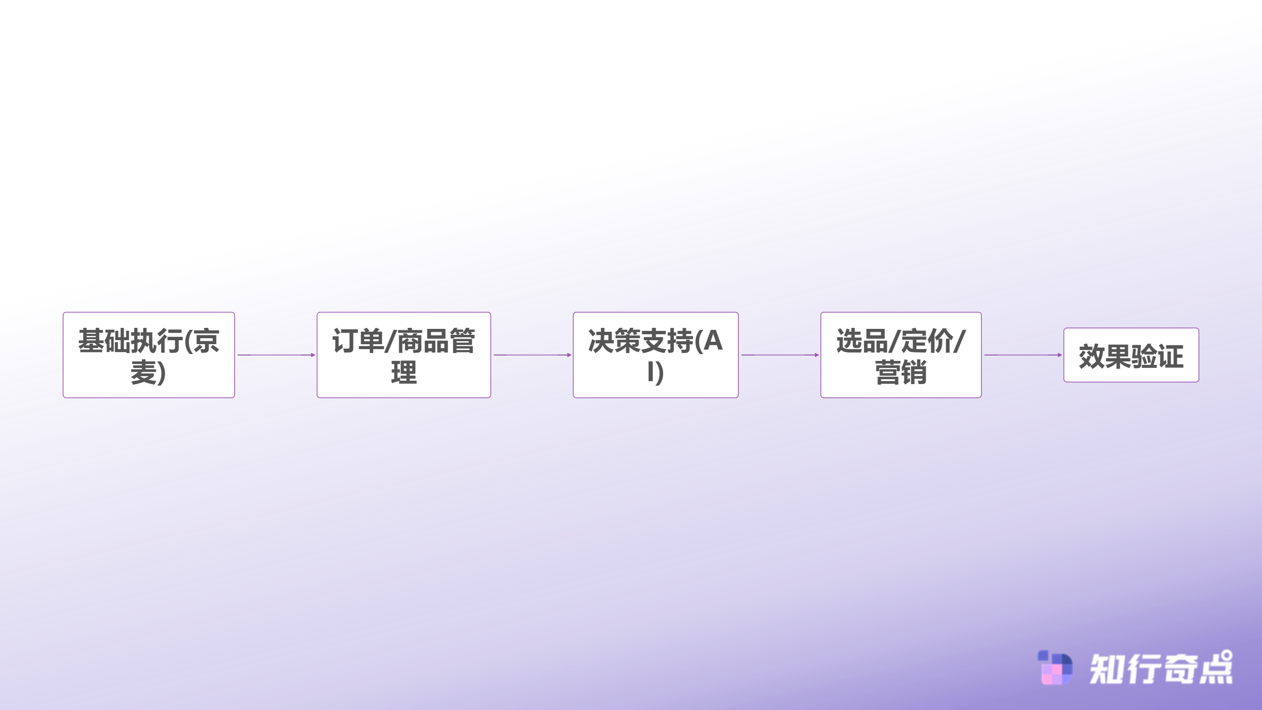 为什么我在用京麦的同时还需要一个AI电商智能体-工具分层运营体系
