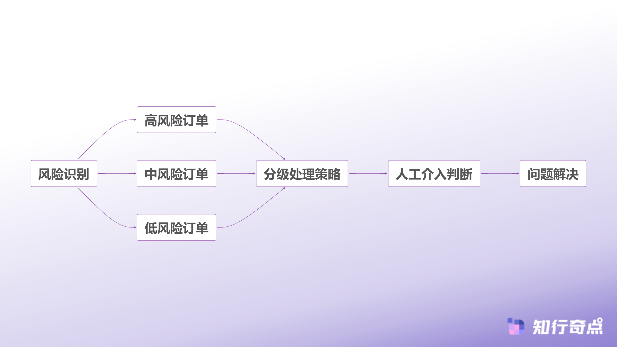 小红书店铺运营的转折点从差评危机到口碑逆袭的DSR维护心得-智能差评拦截工作流