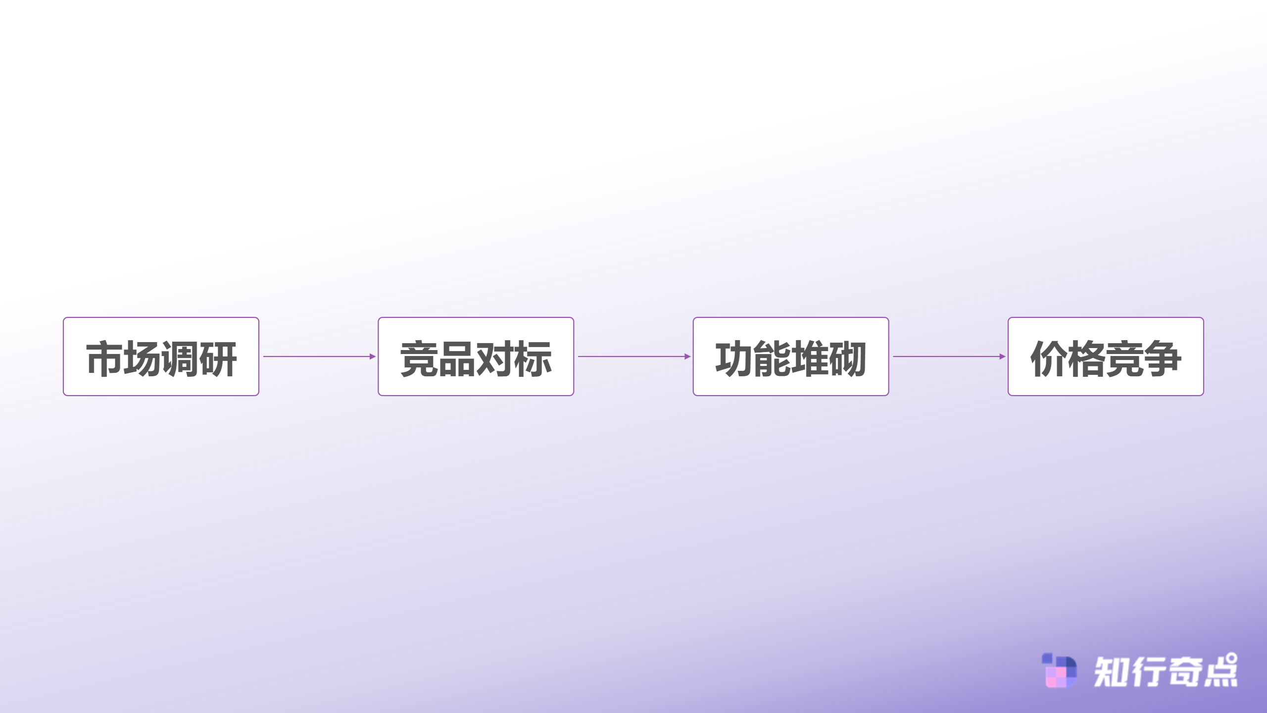 小红书推广里最容易被忽视的选品逻辑-传统选品思路