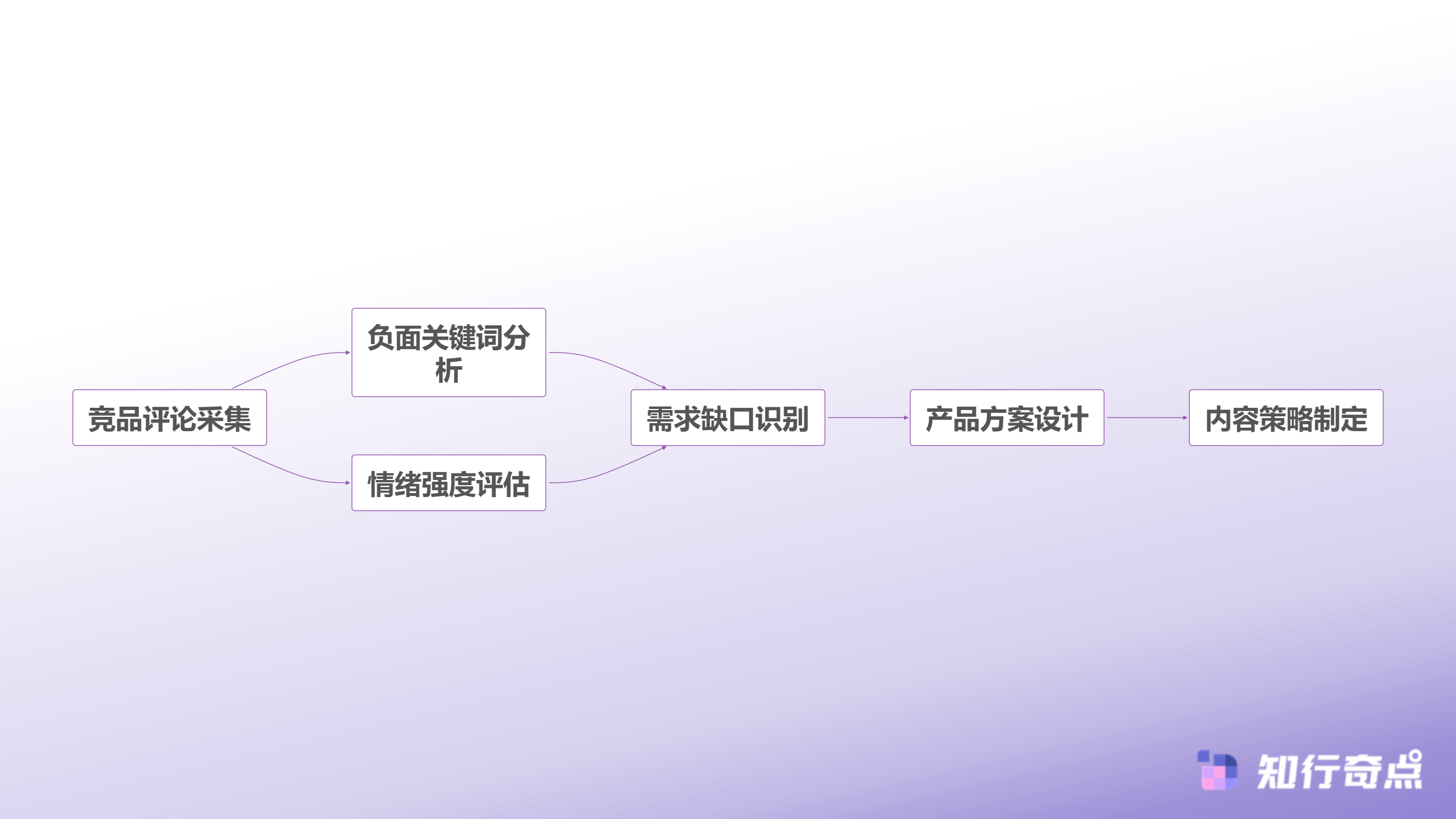 小红书推广里最容易被忽视的选品逻辑-数据驱动的选品流程
