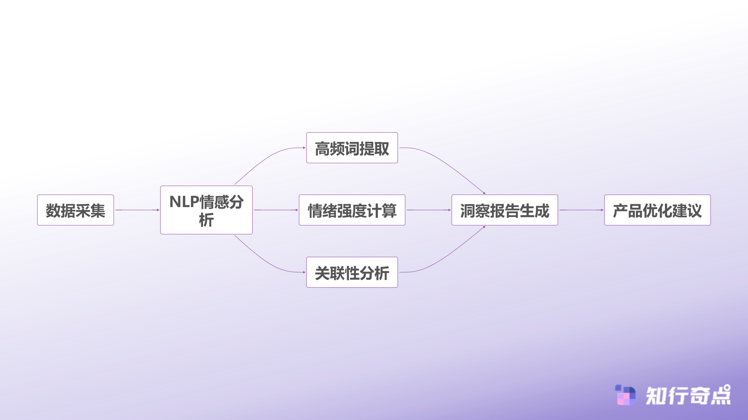 小红书推广里最容易被忽视的选品逻辑-AI辅助选品分析体系