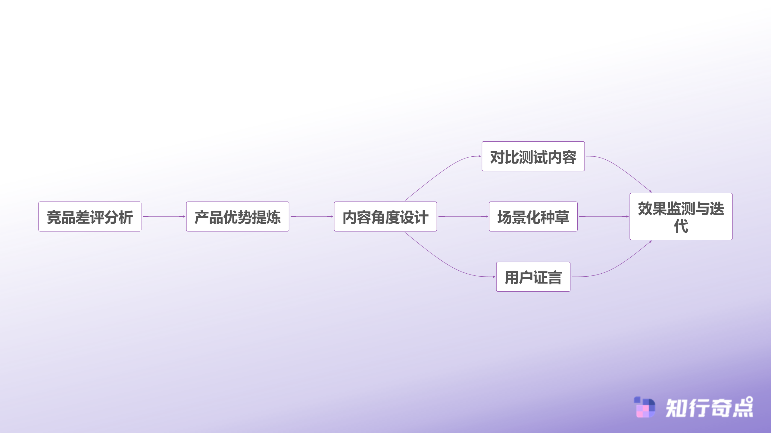小红书推广里最容易被忽视的选品逻辑-内容策略优化路径