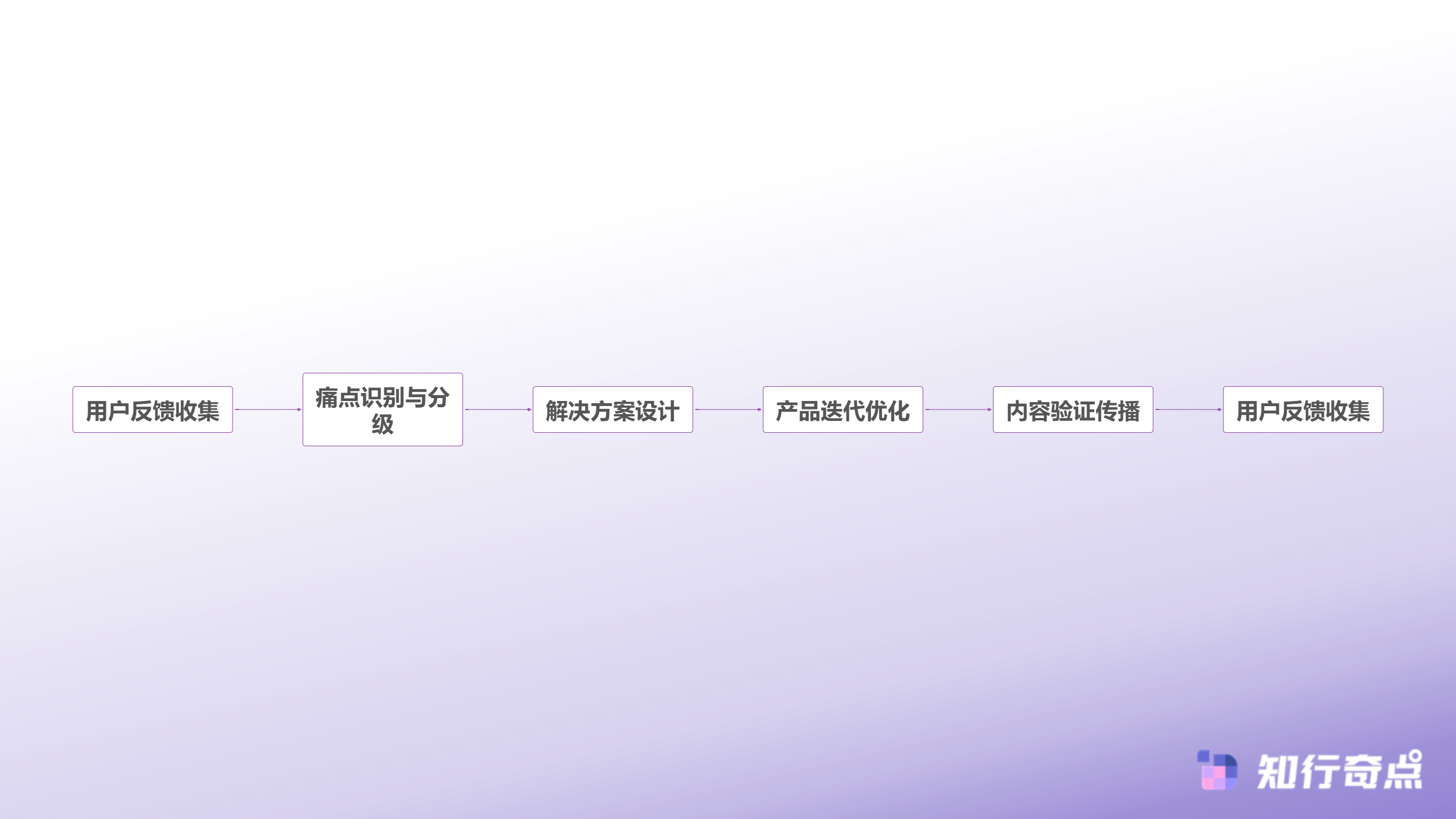 小红书推广里最容易被忽视的选品逻辑-完整的需求挖掘闭环