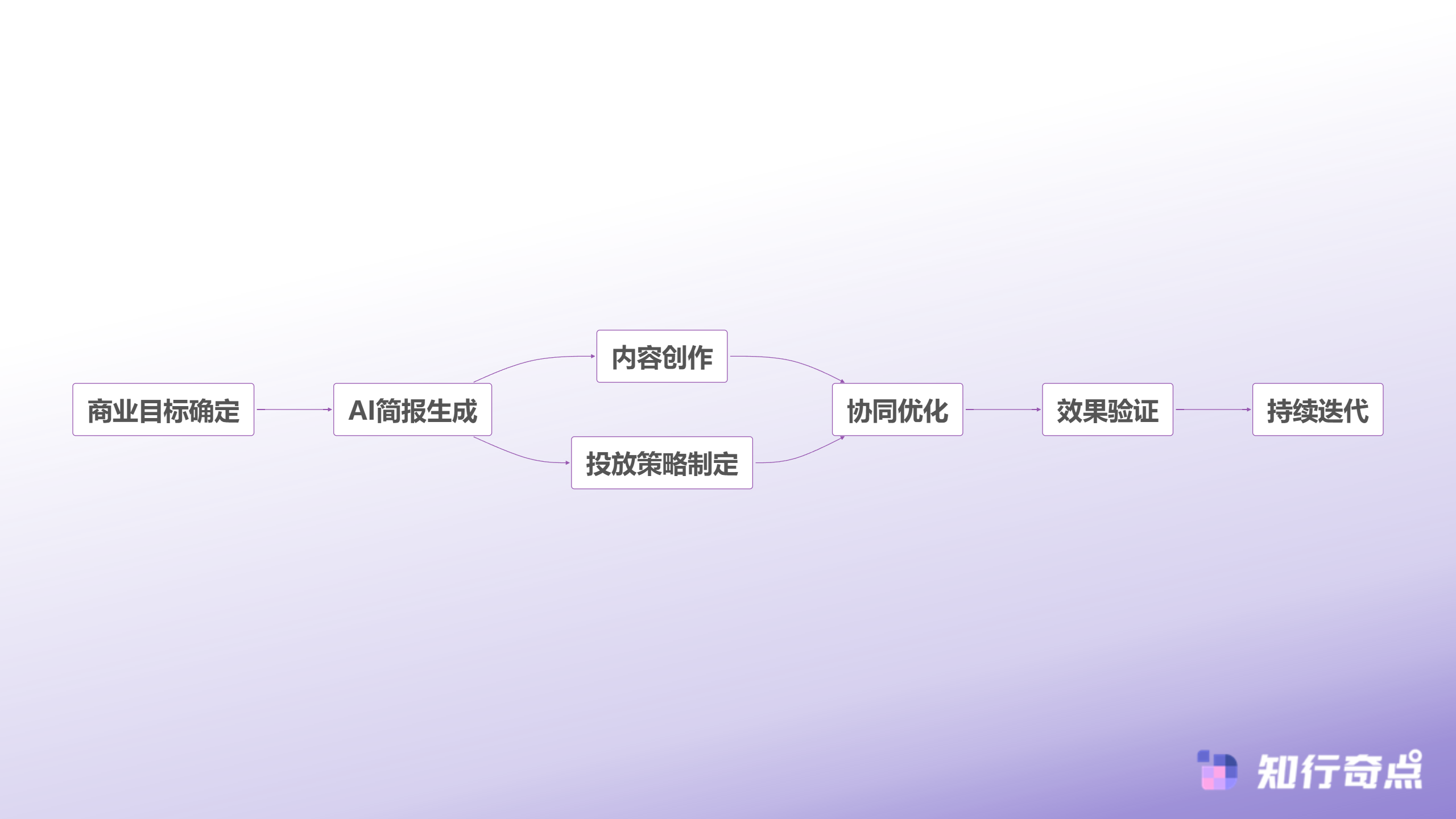 小红书推广失败率为何居高不下内容团队与投放团队的对话断层问题-内容团队与投放团队协作新模式