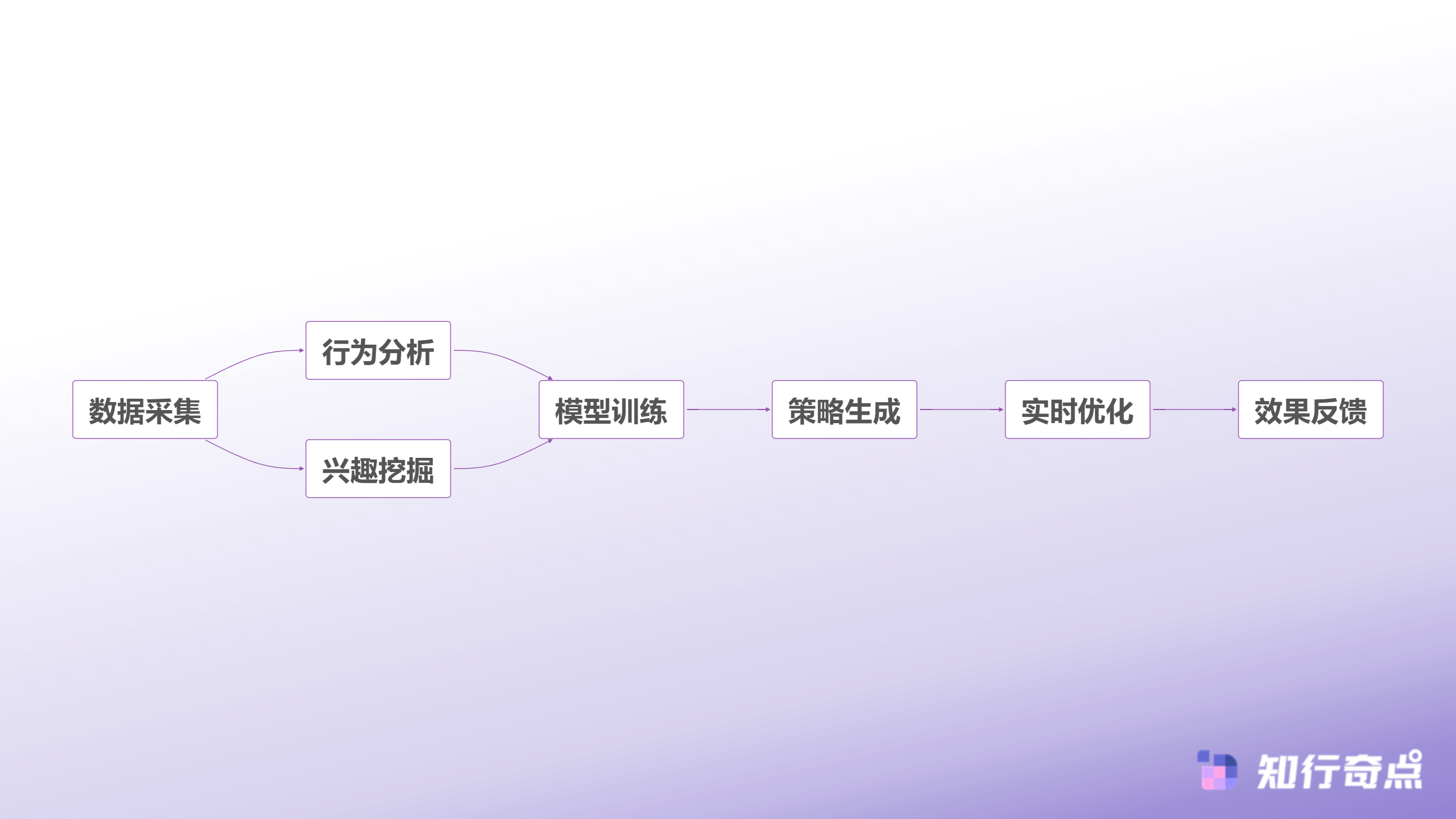 小红书推广遇到瓶颈看看品牌们是如何用内容兴趣电商行为精准锁定目标用户的-AI智能优化流程