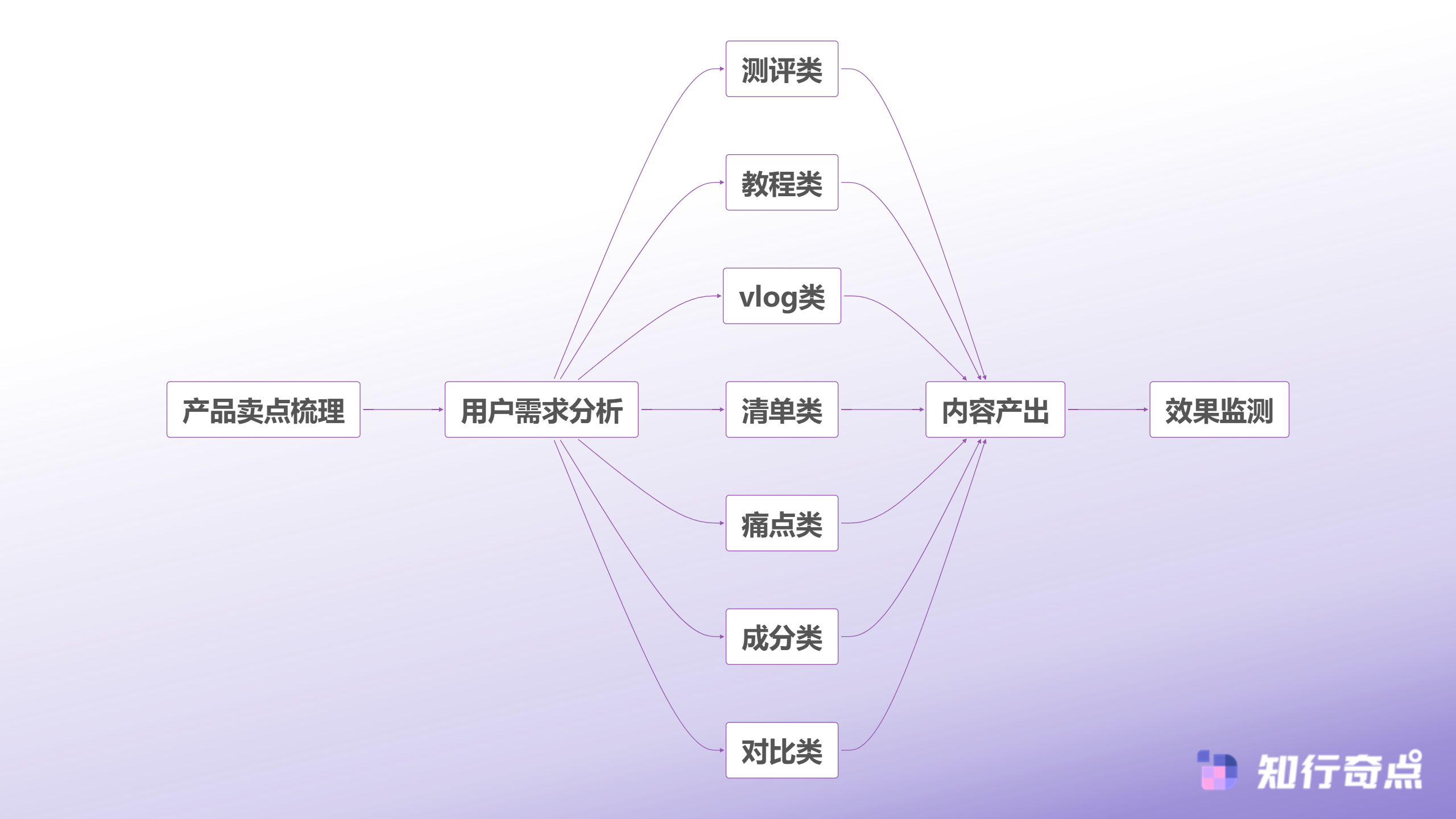 小红书推广总做不起来可能是你的内容矩阵思维还没打开-内容矩阵构建流程