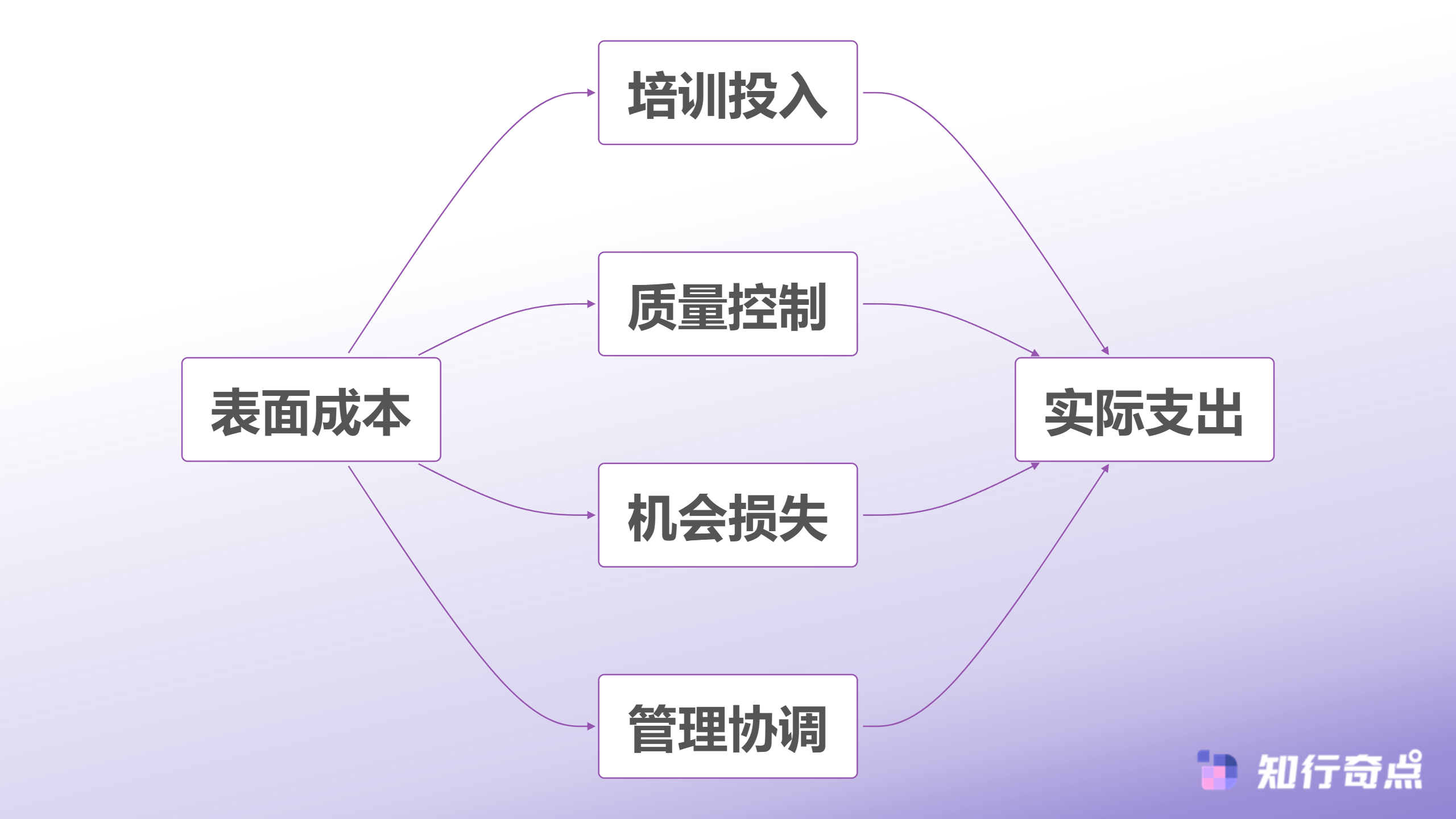 月底复盘发现客服外包成本竟然比AI客服高出40-客服外包计费