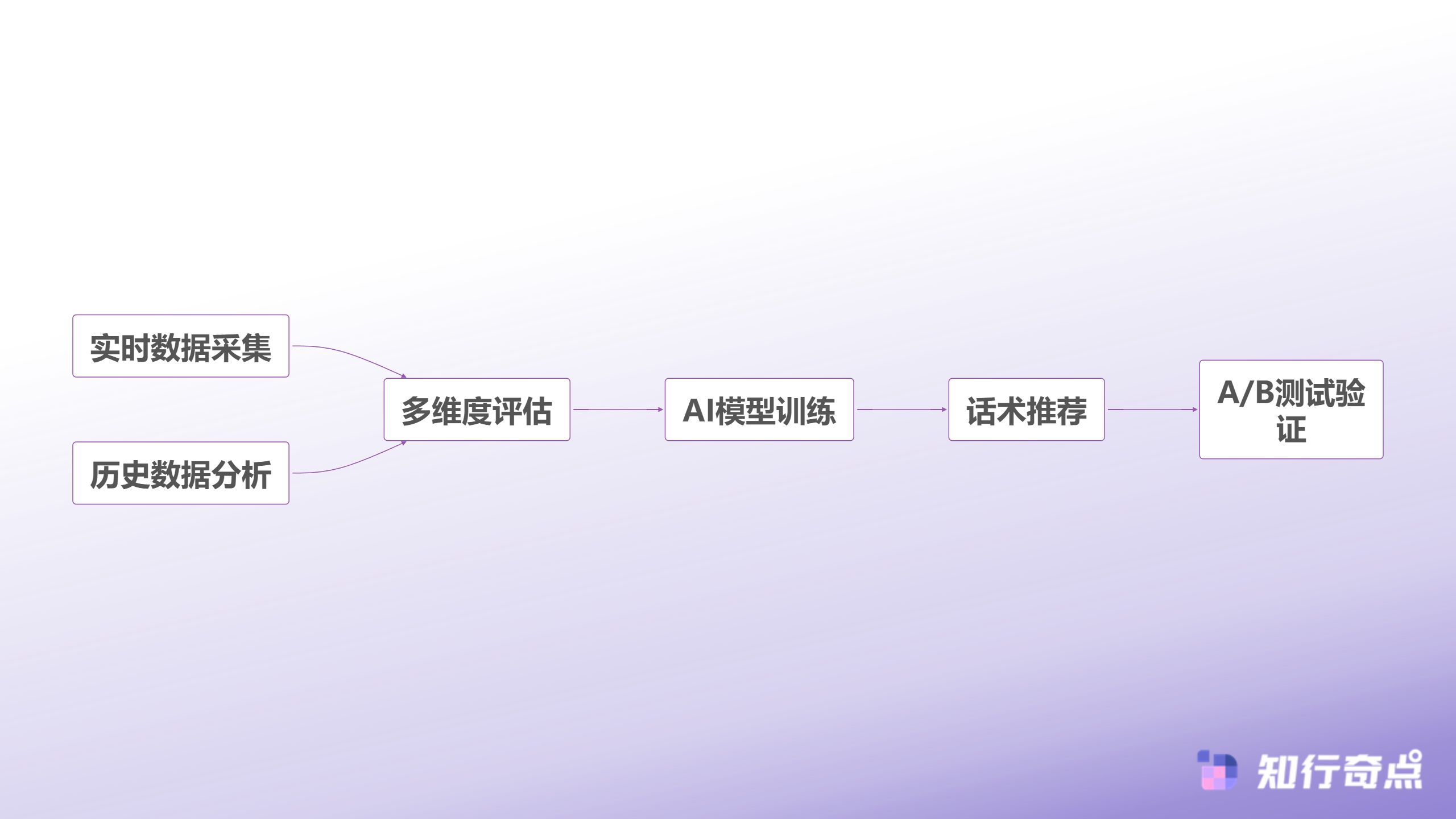 主播话术SOP真的有用吗AI分析10万条弹幕找出抖音带货的互动密码-数据驱动的话术优化体系