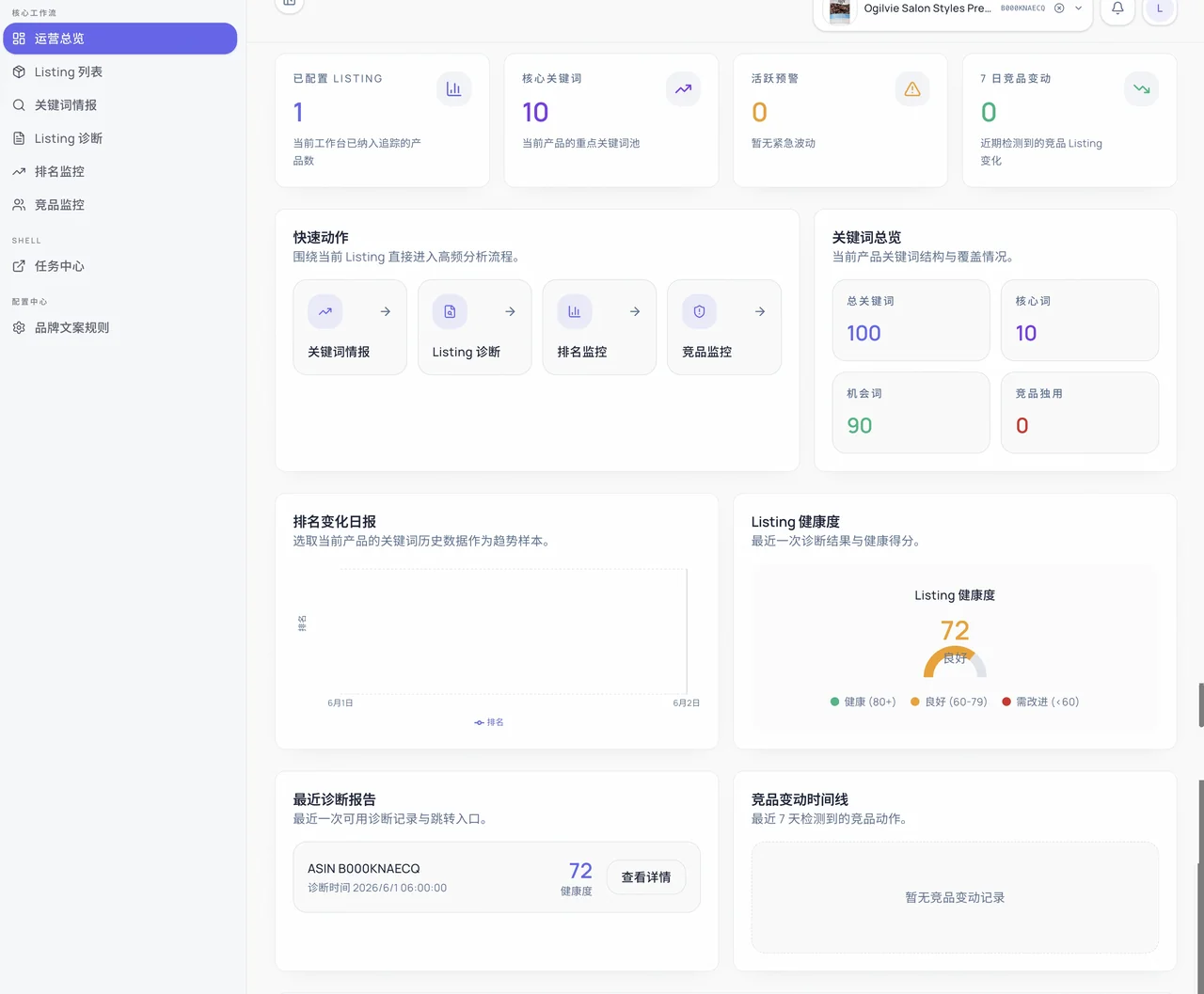 Listing 与 A+ 优化工作台