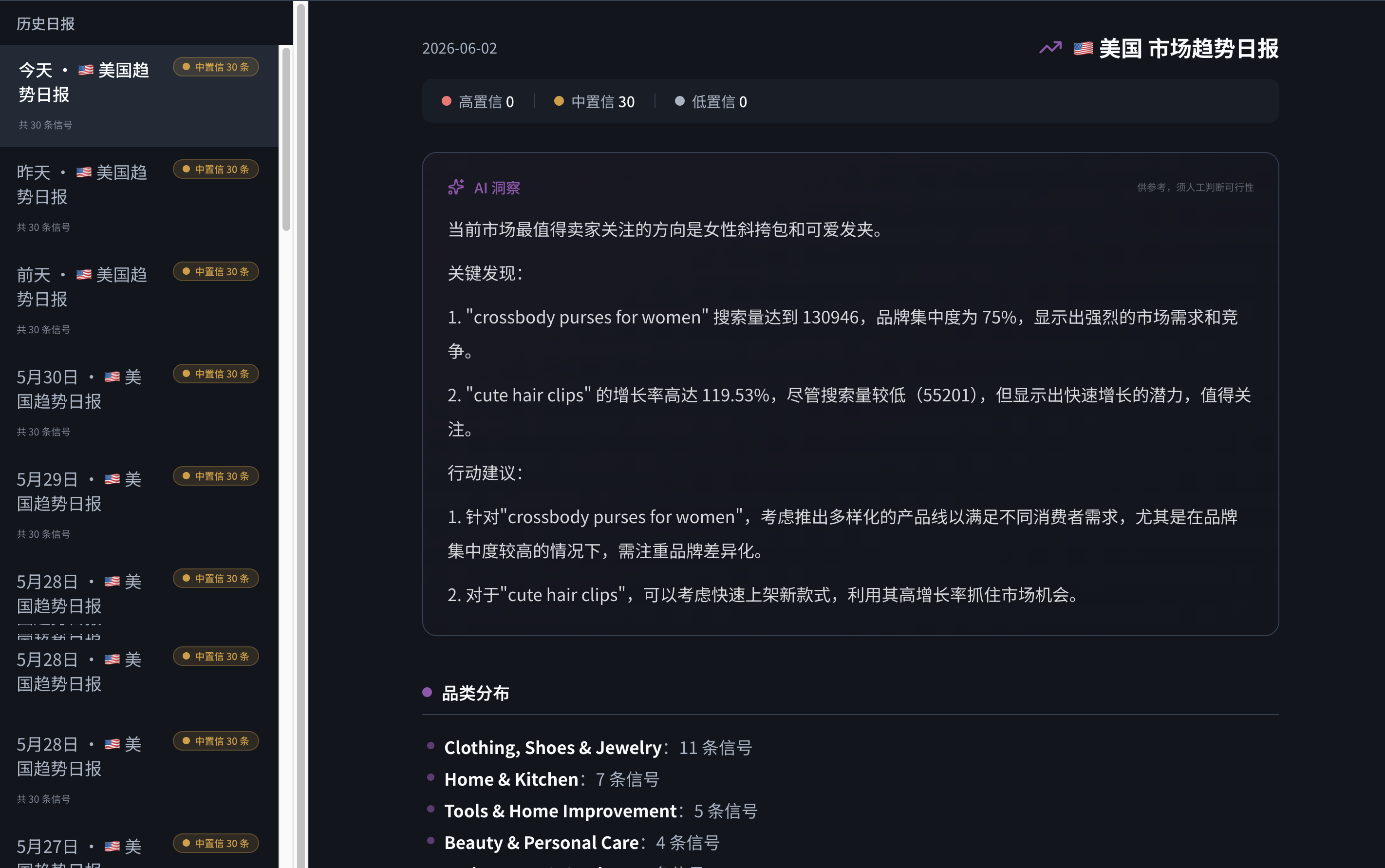 DTC 非标数据决策闭环与市场趋势日报工作台